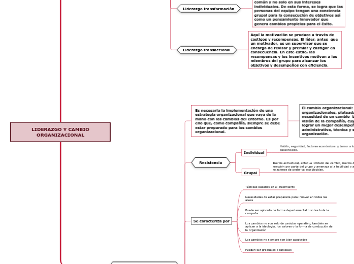 LIDERAZGO Y CAMBIO ORGANIZACIONAL - Mind Map
