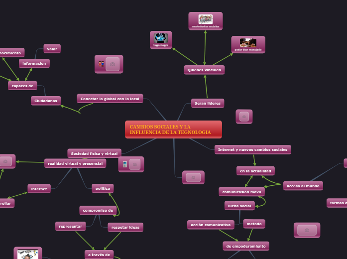 CAMBIOS SOCIALES Y LA INFLUENCIA DE LA ...- Mapa Mental