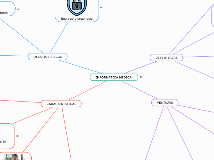 INFORMÁTICA MEDICA  - Mapa Mental