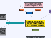 COMUNICACIÓN. Poner en común una idea. - Mapa Mental