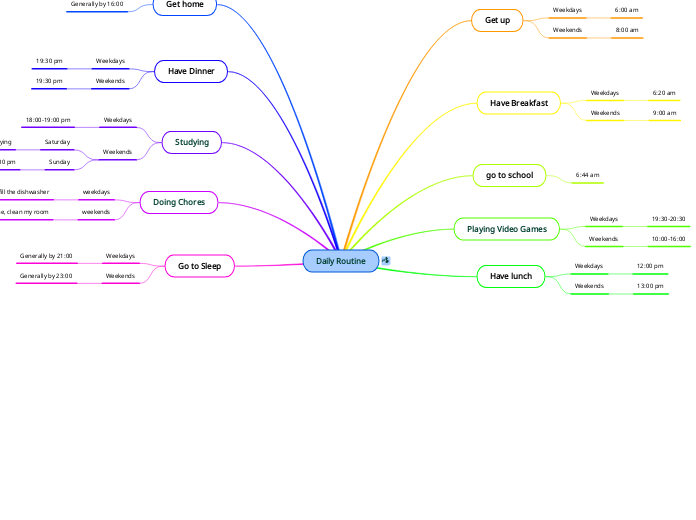Daily Routine - Mind Map