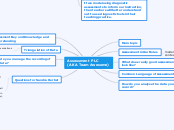 Assessment PLC
(AKA Team Awesome) - Mind Map