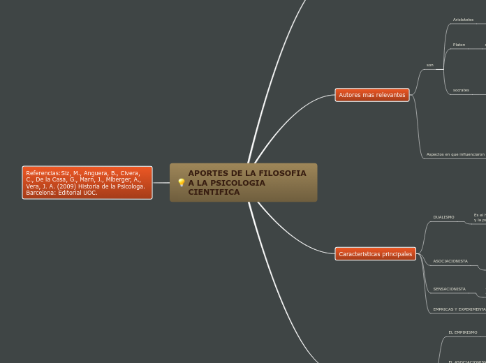 APORTES DE LA FILOSOFIA A LA PSICOLOGIA...- Mapa Mental