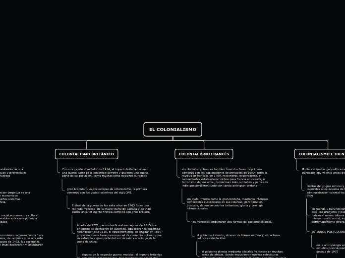 EL COLONIALISMO - Mapa Mental
