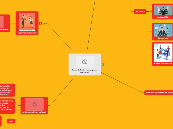 Fatores de Tension y estrategias de Potenc... Mind Map