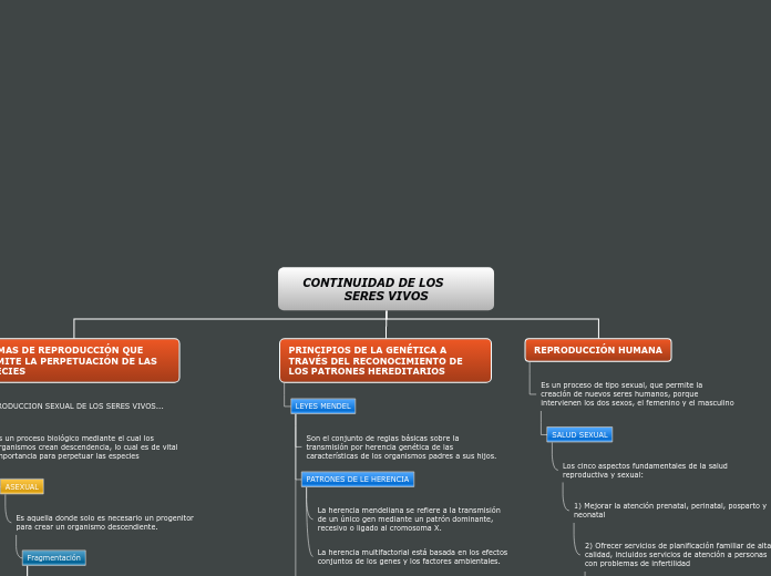 CONTINUIDAD DE LOS       SERES VIVOS - Mapa Mental