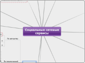 Социальные сетевые сервисы - Мыслительная карта