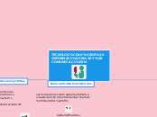 TECNOLOGÍAS DE INFORMACIÓN Y COMUNICACI...- Mapa Mental