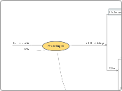 Grundlagen - Mindmap