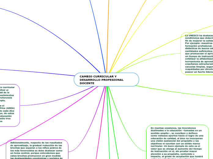 CAMBIO CURRICULAR Y DESARROLLO PROFESIONAL...- Mind Map
