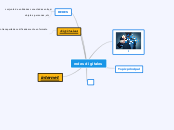 REDES DIGI- TALE - Mapa Mental
