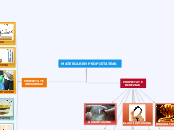MATERIAREN PROPIETATEAK - Mind Map