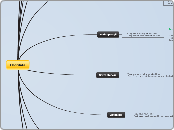 Chordata - Mind Map