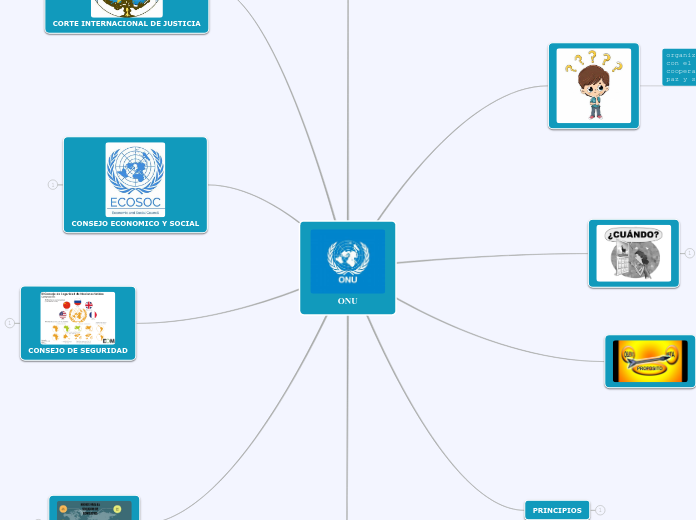 ONU - Mapa Mental