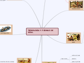 TECNOLOGIA Y FORMAS DE VIDA. - Mapa Mental