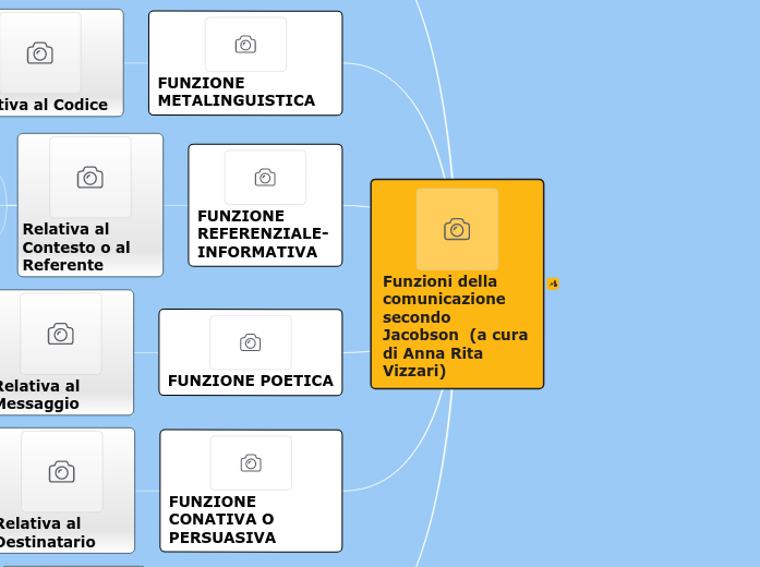 vizzari comunicazione funzioni 