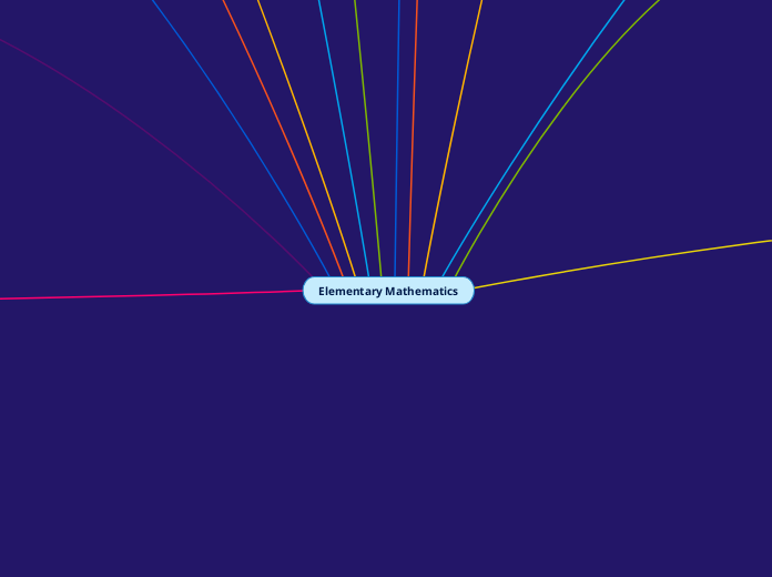 Elementary Mathematics - Mind Map