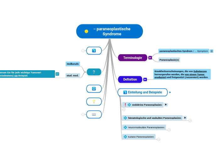 ∙∙ paraneoplastische Syndrome - Mindmap