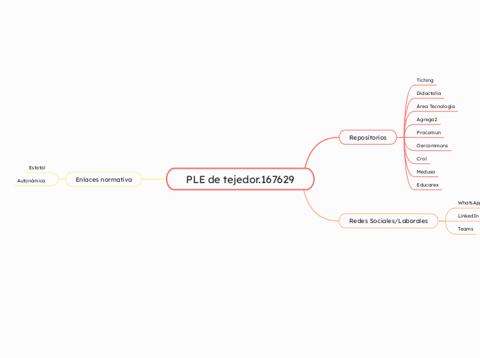 PLE de tejedor.167629 - Mapa Mental