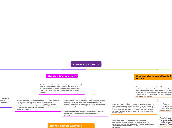 El Realismo Literario - Mapa Mental