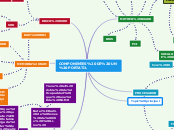 COMPONENTES DE UN PORTATIL - Mapa Mental