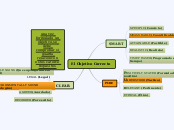 El Objetivo Correcto - Mapa Mental