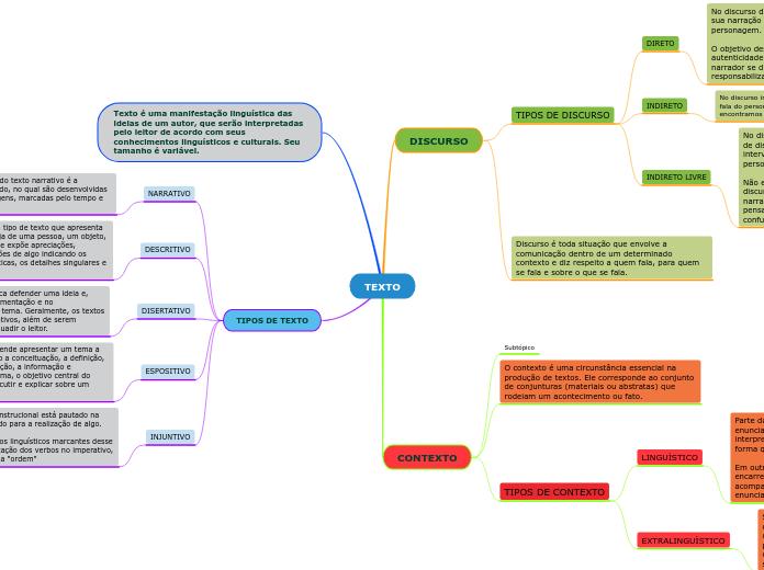 TEXTO - Mapa Mental