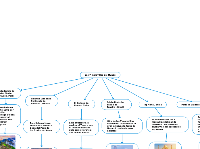 Las 7 maravillas del Mundo - Mind Map