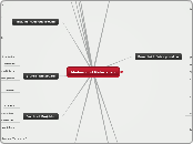 Medien und Materialien - Mindmap