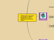 План - Mind Map