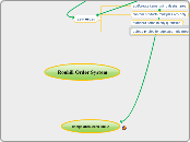 Ronhill Order System - Mind Map