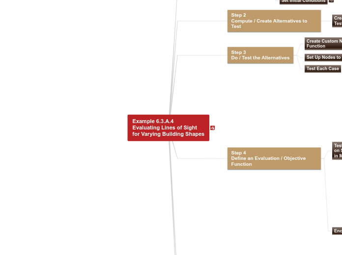 06 - Example 6.3.A.4 Line of Sight for Bui...- Mind Map