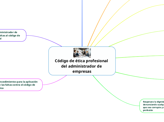 Código de ética profesional del administra...- Mind Map