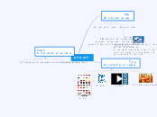 לאומיות - Mind Map