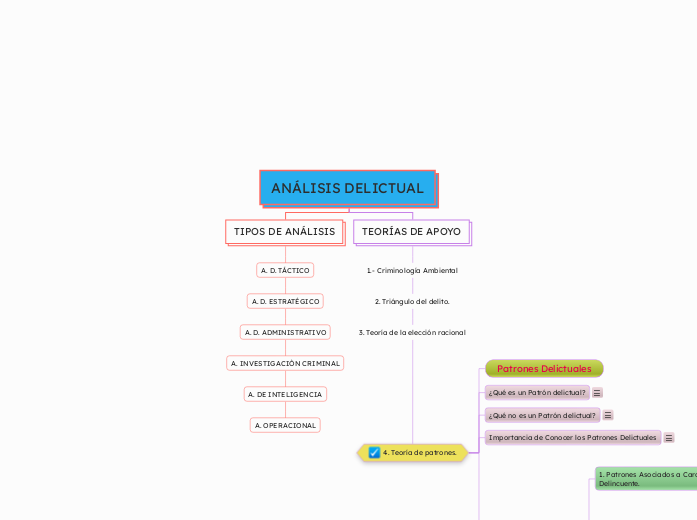 ANÁLISIS DELICTUAL - Mapa Mental