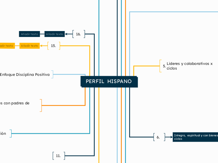 PERFIL  HISPANO