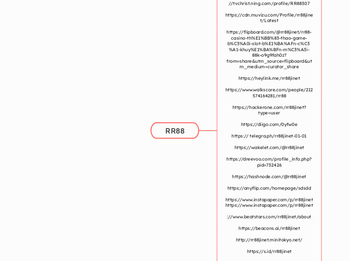 RR88 - Mindmap