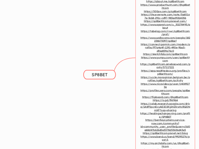 SP8BET - Mindmap