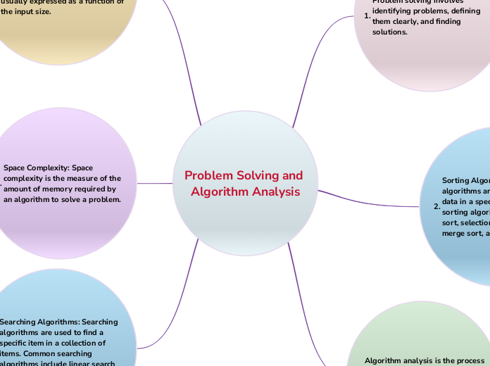 Problem Solving and Algorithm Analysis - Mind Map