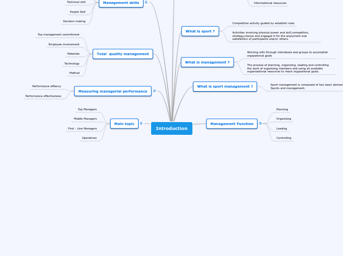 Introduction - Mind Map