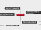 Film Name Idea - Mind Map