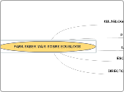 PARA SABER MÁIS - Mind Map
