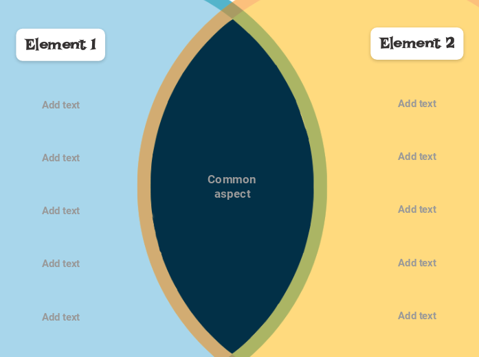 Venn Diagram (two circle) 