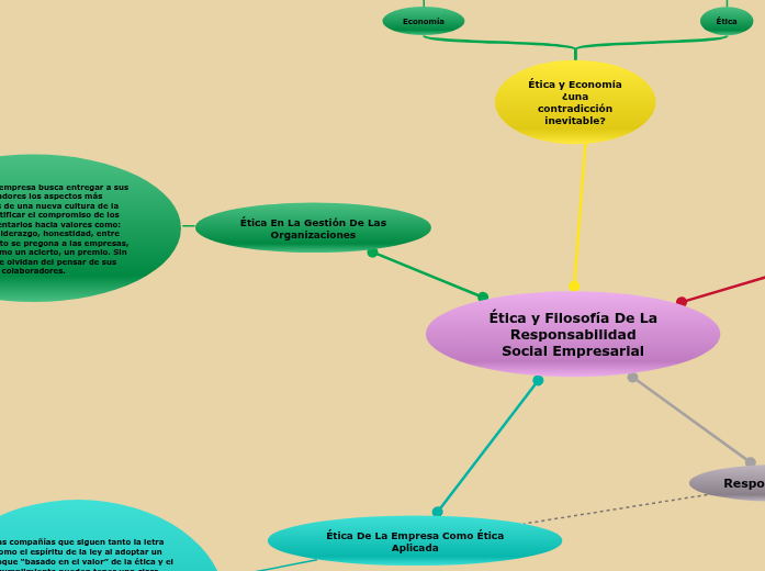 Ética y Filosofía De La Responsabilidad      Social Empresarial