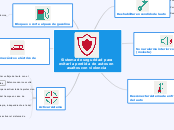 Sistema de seguridad para evitar la per...- Mapa Mental