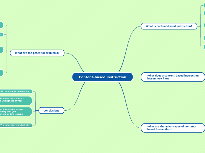 Content-based instruction - Mind Map