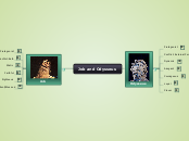 Job and Odysseus - Mind Map