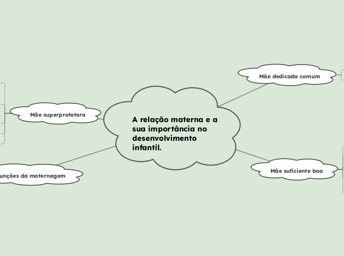 A relação materna e a sua importância no desenvolvimento         infantil.