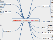 OTD Chapter 2 Stakeholders managers and ethics 