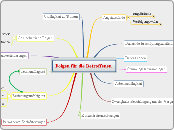 Folgen für die Betroffenen  - Mindmap